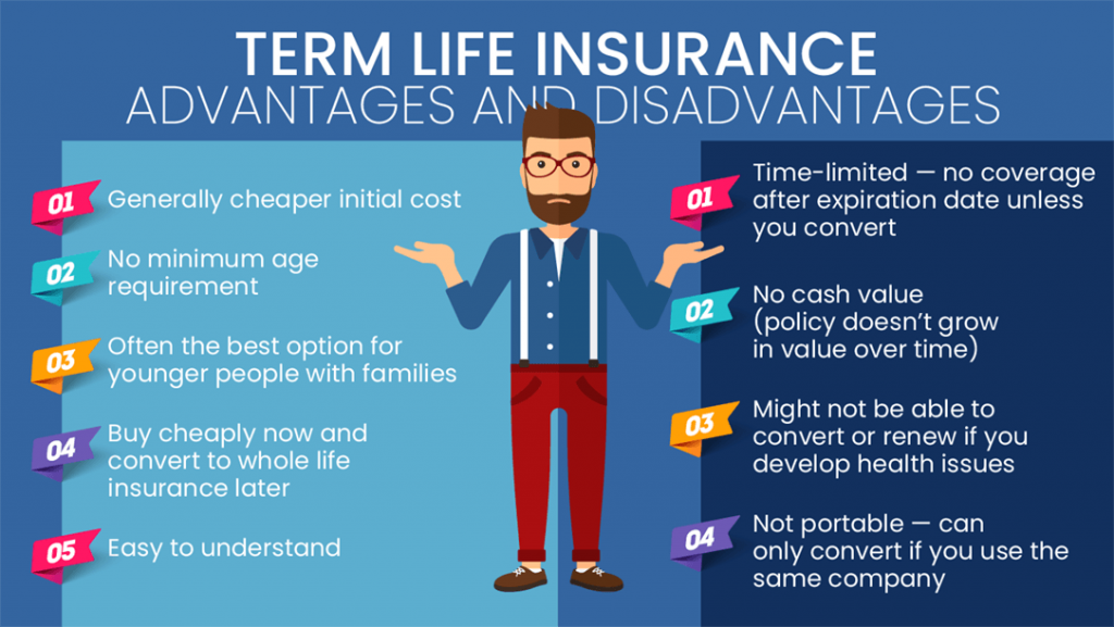fa term life insurance advantages disadvantages