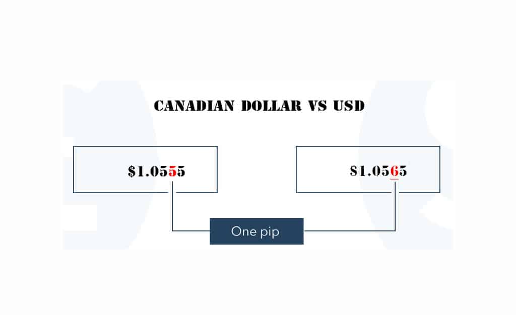 How forex work pip