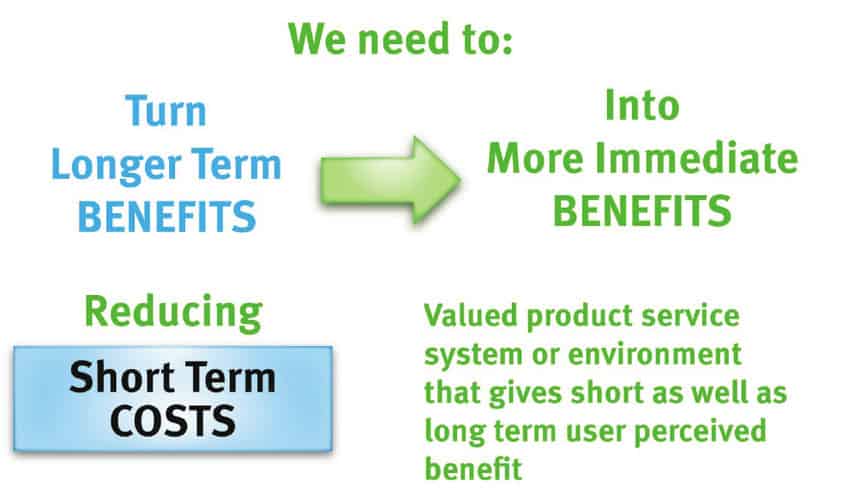 Identifying short term benefits