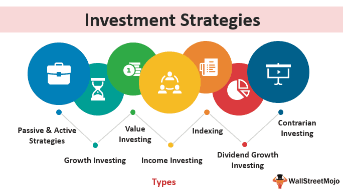 Learning about value investing strategy what is an auction site
