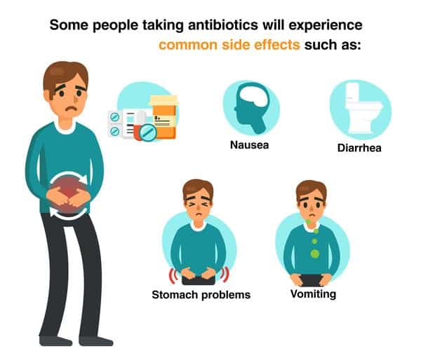 Side Effects of Antibiotics grande