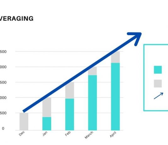 Value Averaging