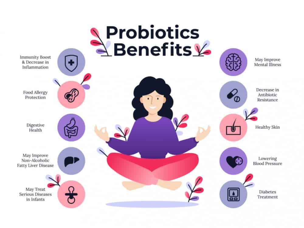 benefits of probiotics