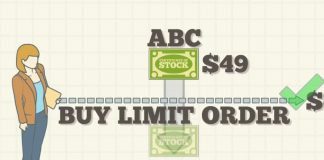 buy limit order