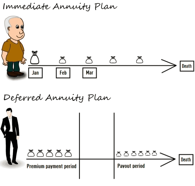 deferred annuity