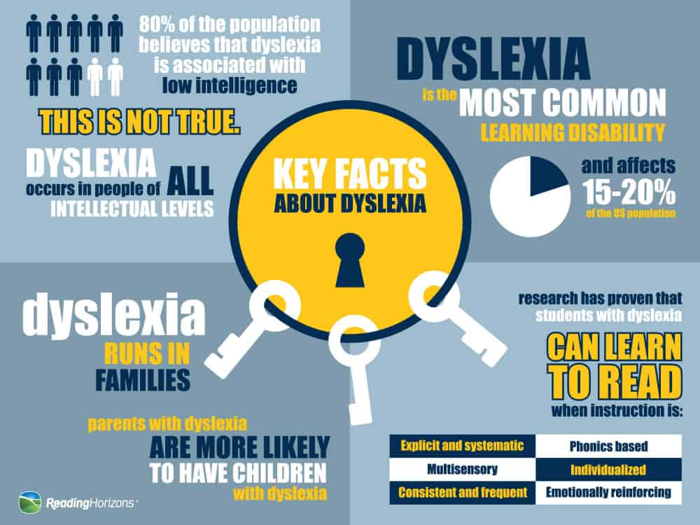 dyslexia infographic