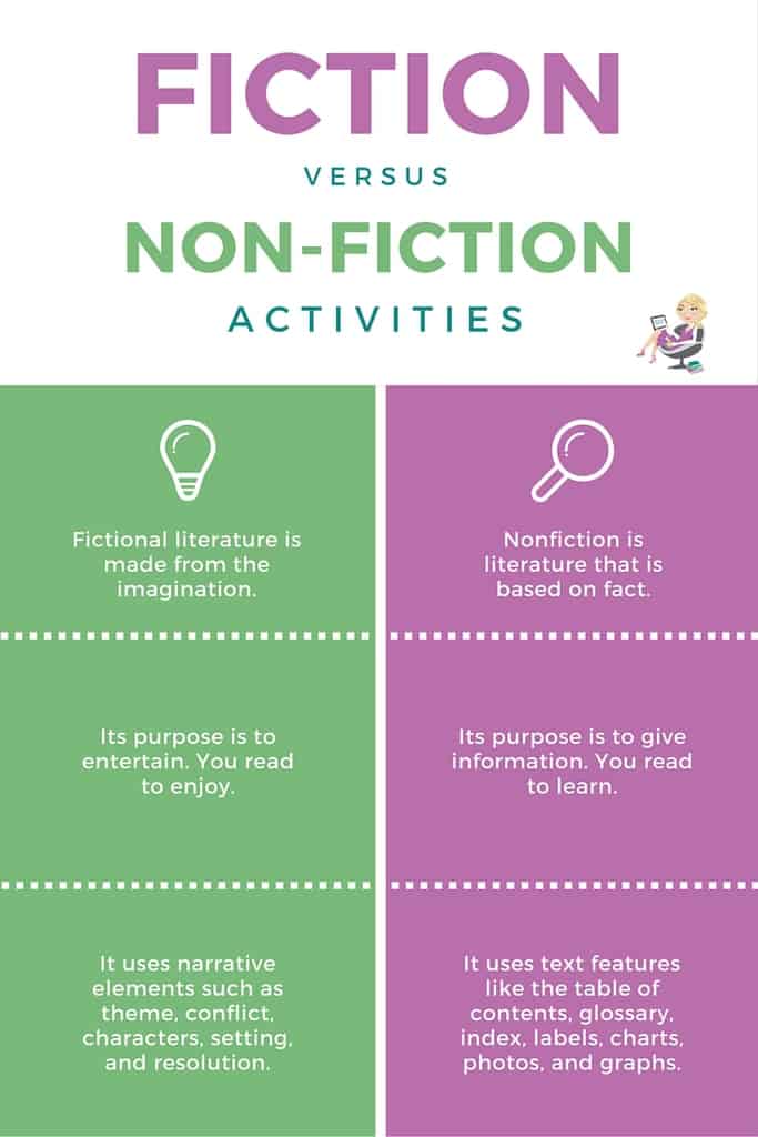 creative writing vs creative non fiction