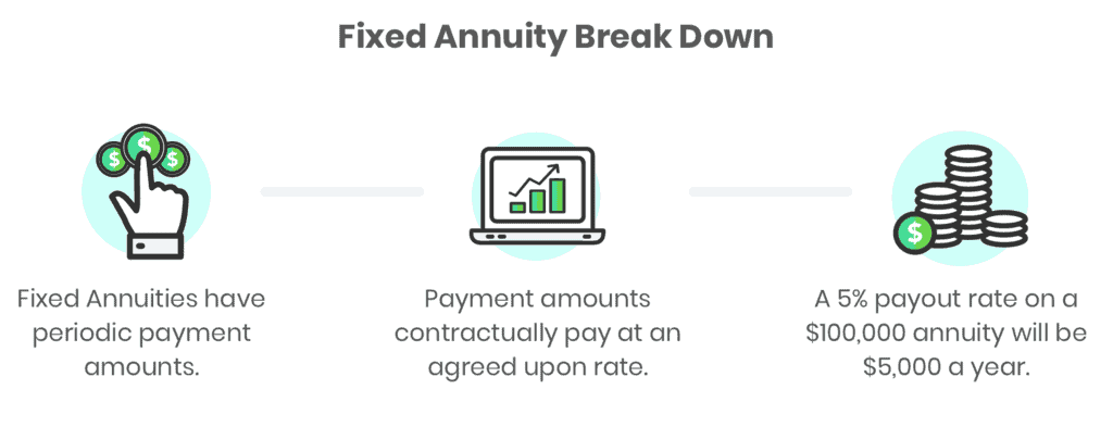 fixed annuity infographic update