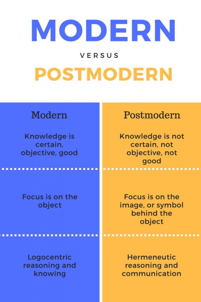 postmodernism explained
