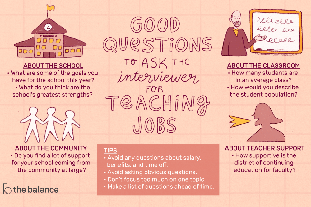 questions to ask the interviewer for teacher jobs  final bcecaa