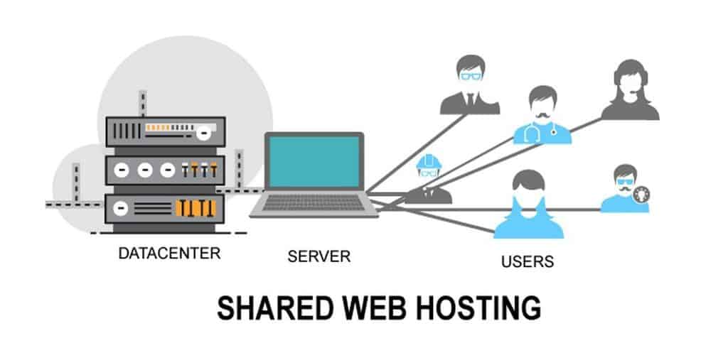 shared web hosting la gi