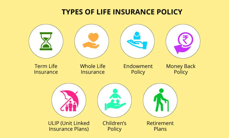 type of life inurance policy