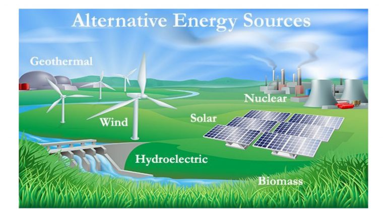 What Is Alternative Energy Definition Examples And Types