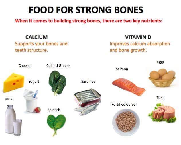 edfbbaeecb food for strong bones calcium rich foods
