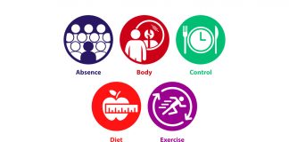 What is the ABCDE Tool?: How to Distance Oneself from Eating Disorder Rules