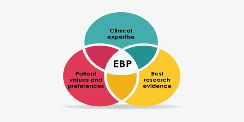 elements of evidence based practice ebp evidence based