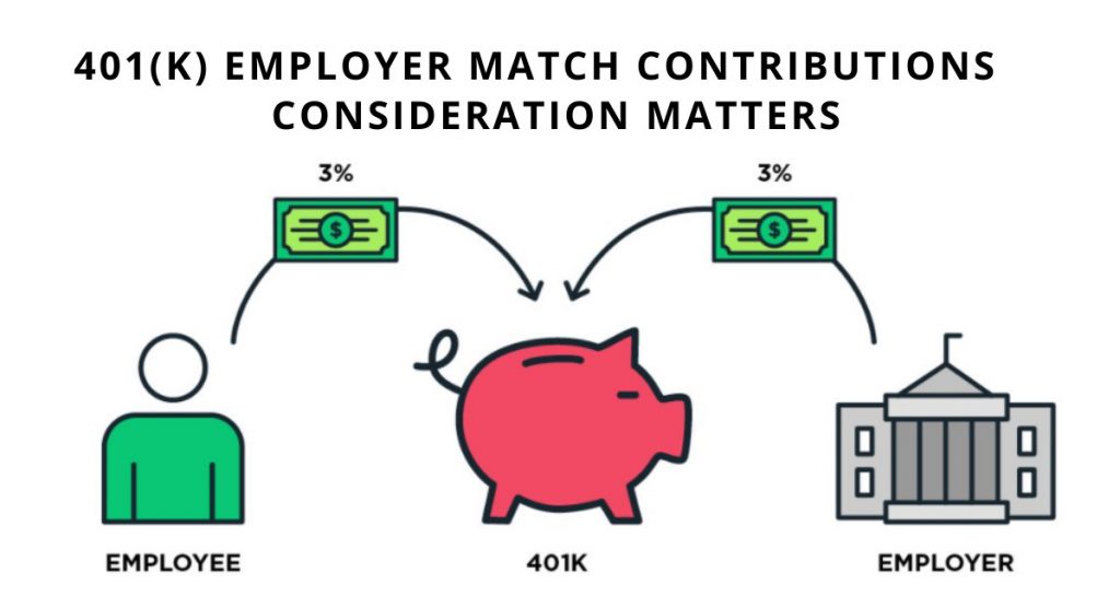k employer match contributions consideration matters