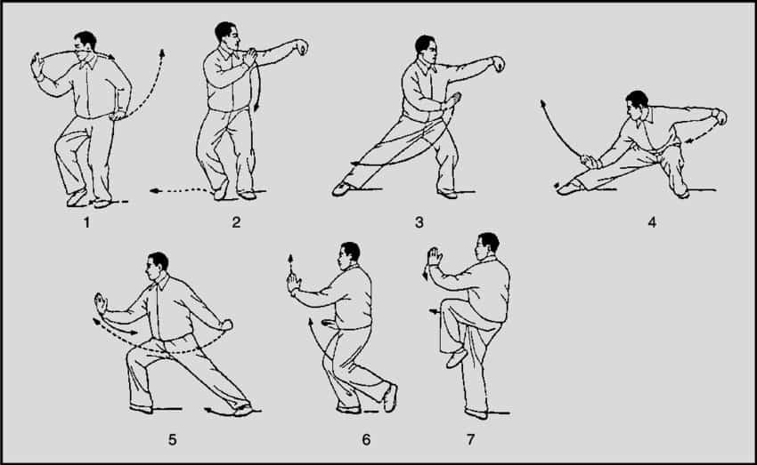 An example of a typical tai chi chuan form push down and stand on one leg reproduced