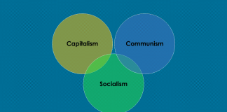 Economic System Capitalism Socialism and Communism