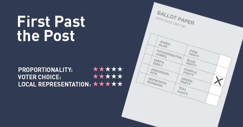 First Past the Post FPTP