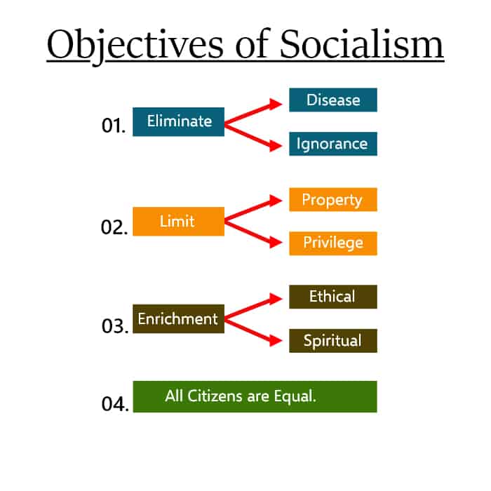 Objectives of Socialism