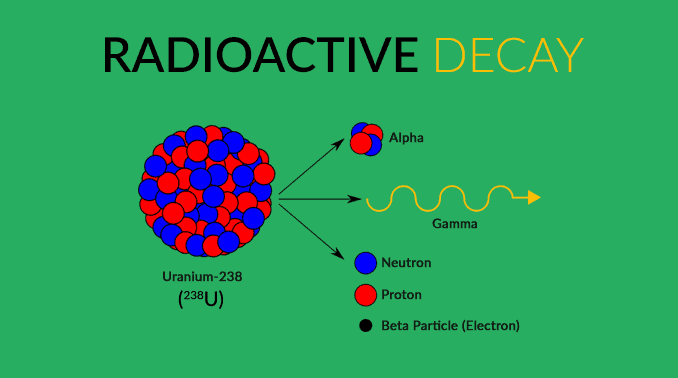 Radioactive Decay Feature
