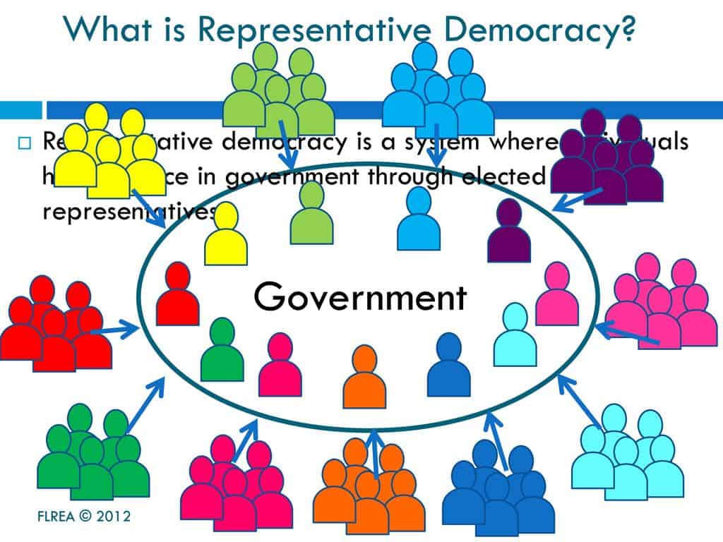define representation in politics