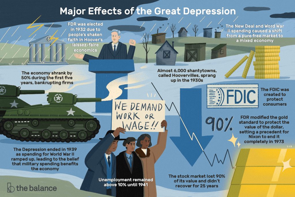 effects of the great depression  color eeeeddabbbac