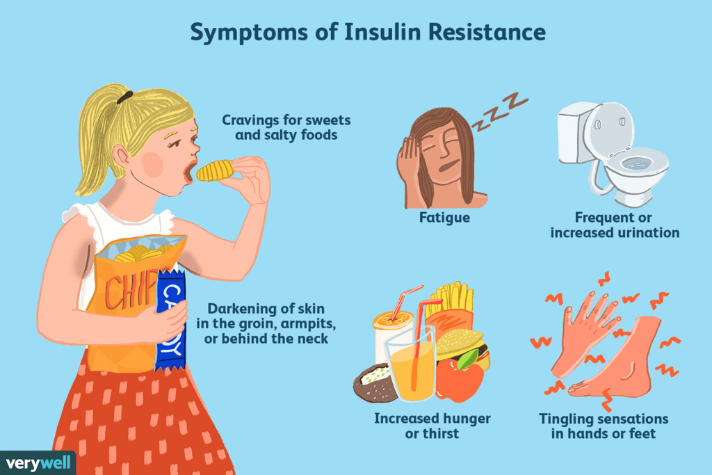 how do i know if i have insulin resistance  v ccecdbac