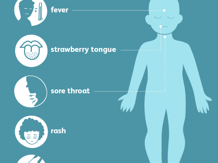 What is Scarlet Fever? Group A Streptococcus Infections