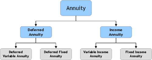 types of annuities