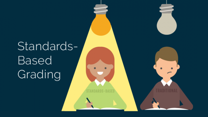 what is standards based grading